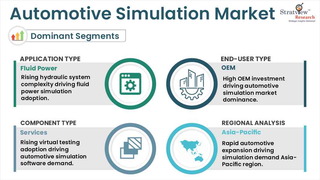 automotive simulation market segments